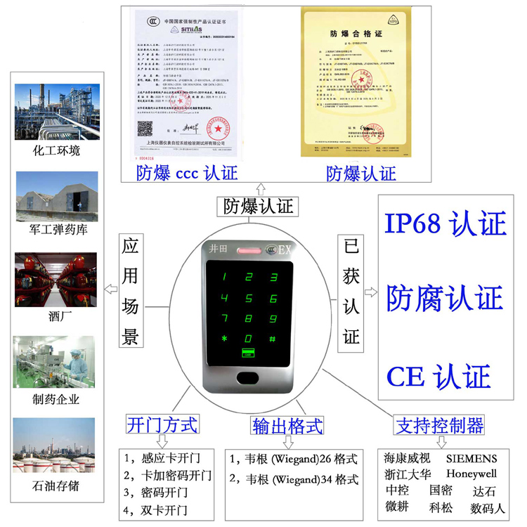 操逼网AV防爆门禁系统的防爆门禁刷卡器的选材要点